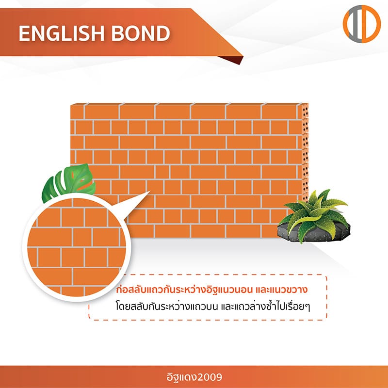 English bond