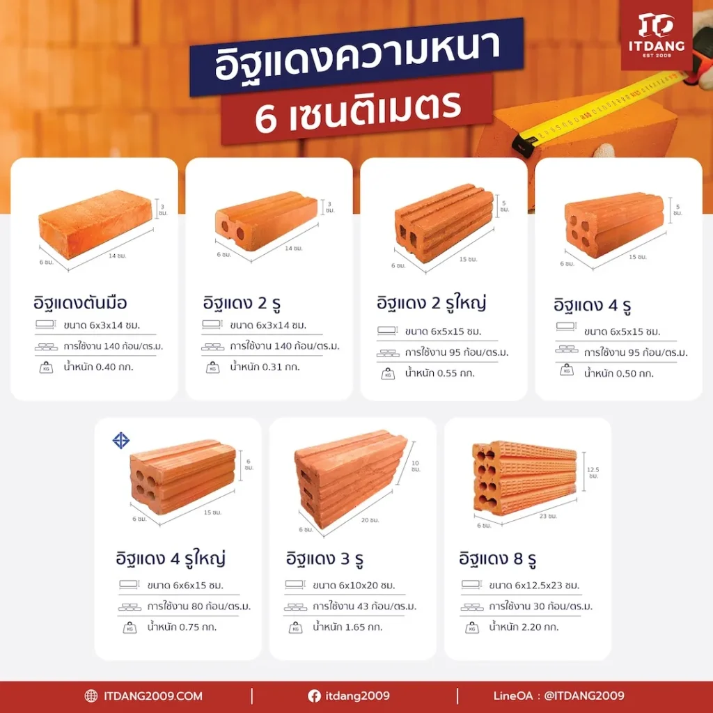 อิฐแดงหนา 6 เซนติเมตร