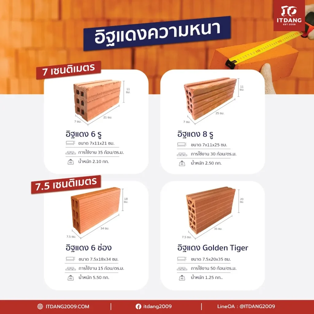 อิฐแดงหนา 7 เซนติเมตร