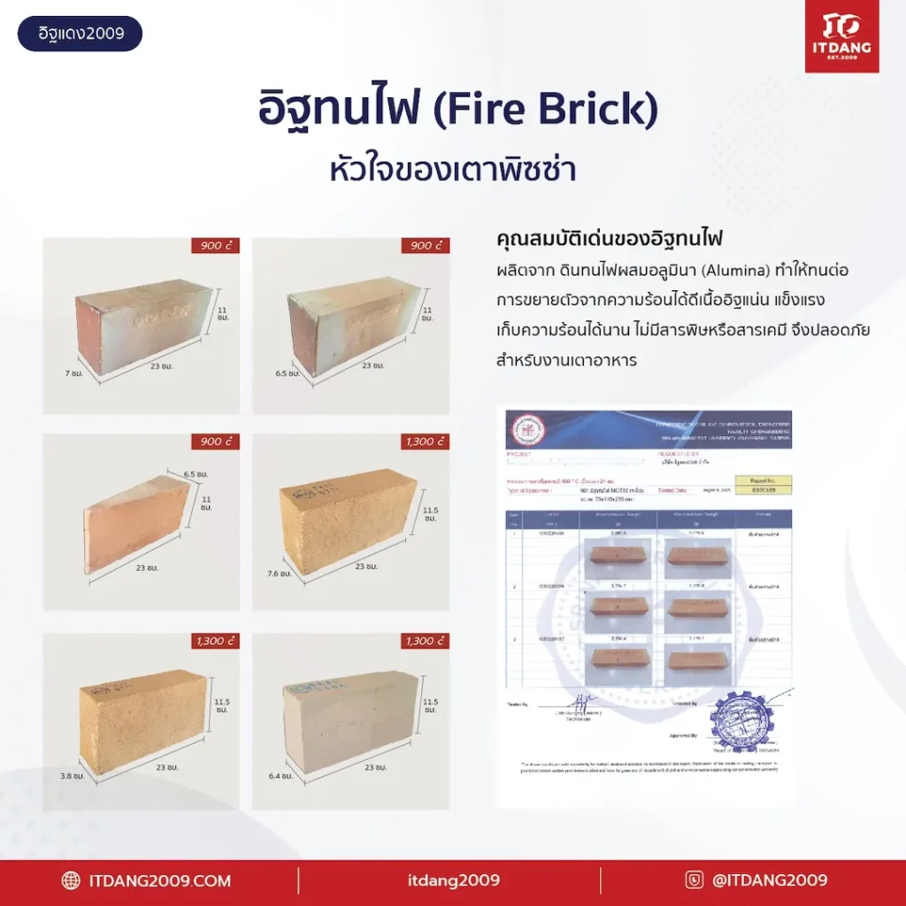 อิฐไทนไฟ หัวใจของเตาพิซซ่า