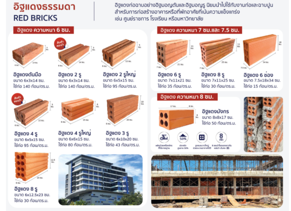 ราคาอิฐแดง และ ราคาอิฐมอญ ปี 2569