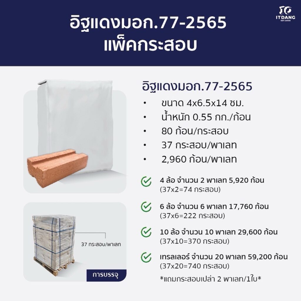 อิฐแดง มอก. 77-2565 (ขนาด 4x6.5x14 ซม.)