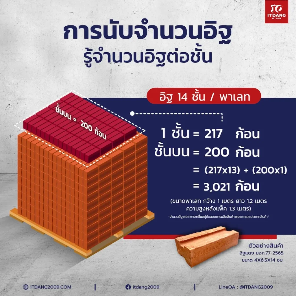 การนับจำนวนอิฐ ต้องรู้จำนวนอิฐต่อชั้น
