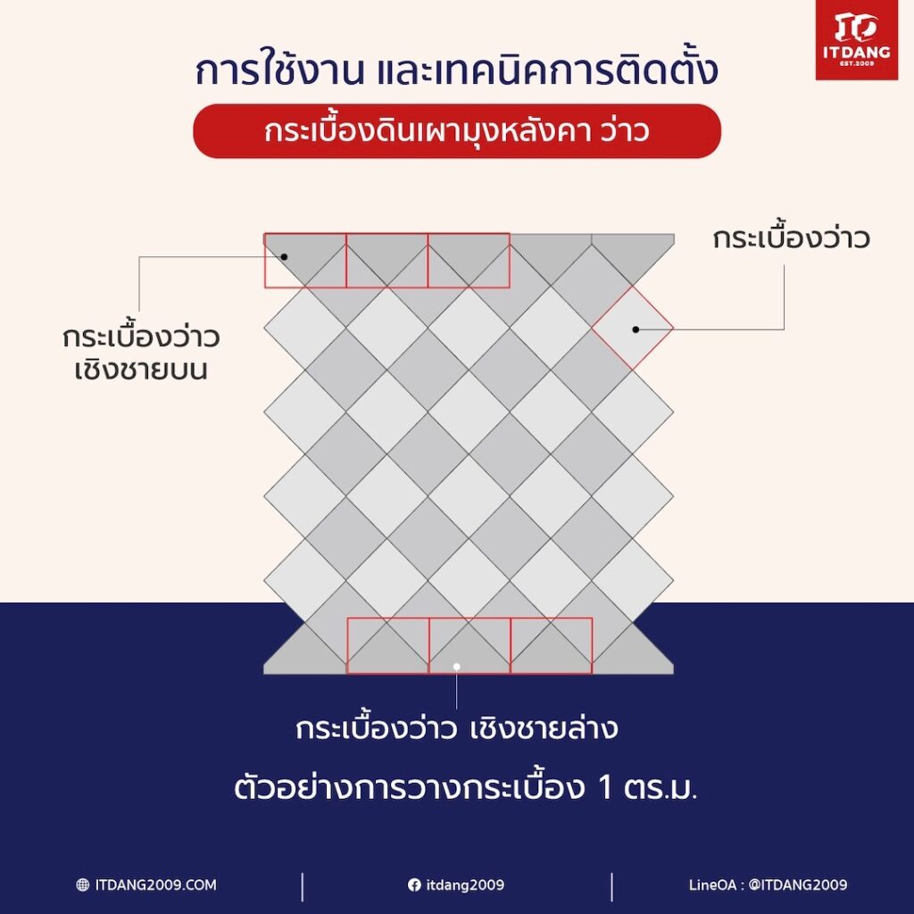 กระเบื้องดินเผามุงหลังคาว่าว: มิติแห่งรูปทรงเรขาคณิต
