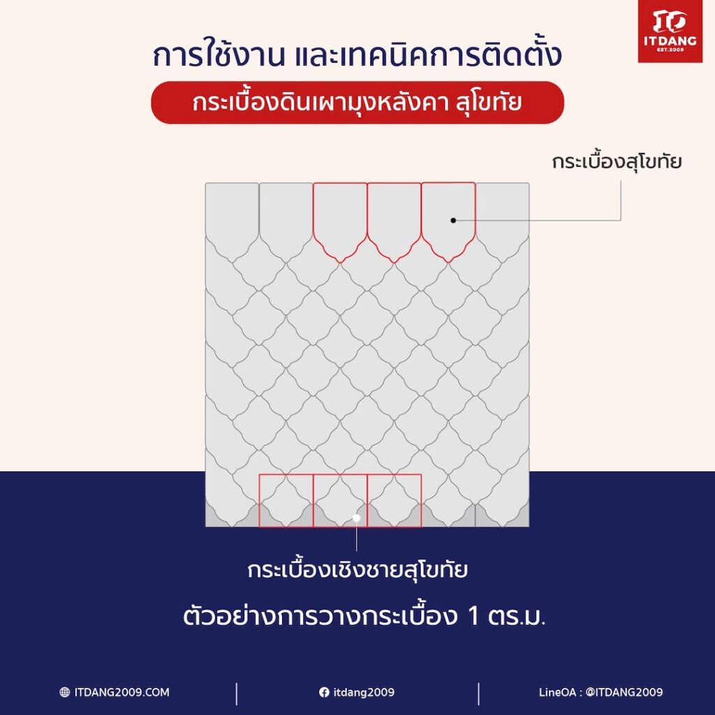 กระเบื้องดินเผามุงหลังคาสุโขทัย: เรียบง่ายแต่ภูมิฐาน
