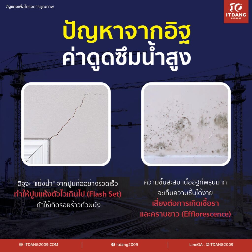 หากอิฐมีค่าการดูดซึมน้ำสูงเกินไป (เช่น เกิน 20-25% ขึ้นไป) จะเกิดปัญหาตามมา
