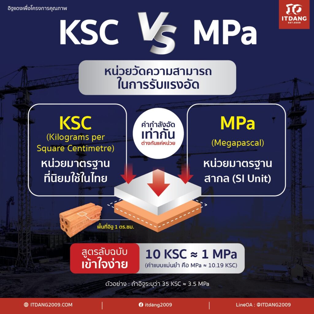 เปรียบเทียบ KSC (Kilograms per Square Centimetre) และ MPa (Megapascal):