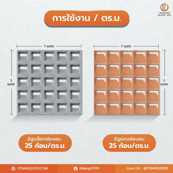 อิฐช่องลมแบบไหน-อิฐบล็อกช่องลม-อิฐแดงช่องลม-2