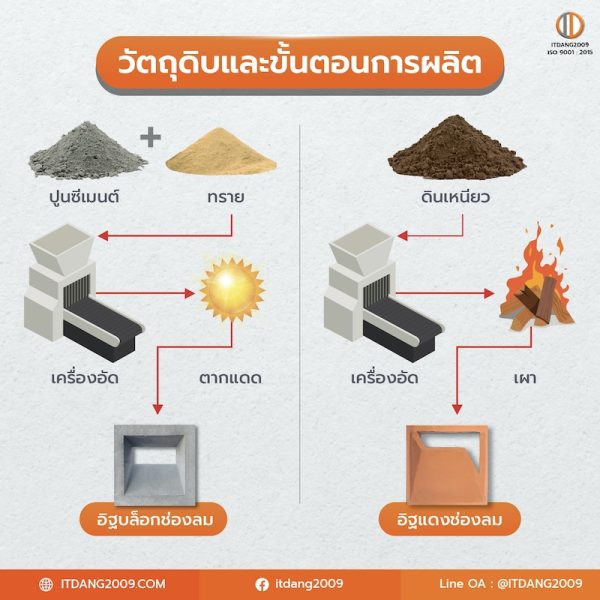 อิฐช่องลมแบบไหน-อิฐบล็อกช่องลม-อิฐแดงช่องลม-4